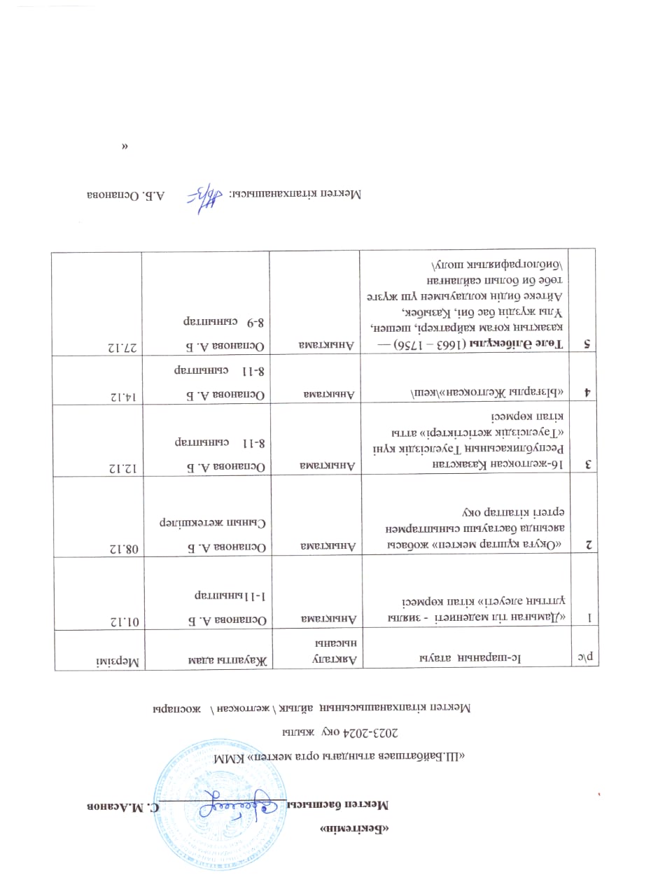 Мектеп кітапханашысының айлық жоспары